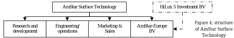 Figure 4; structure 