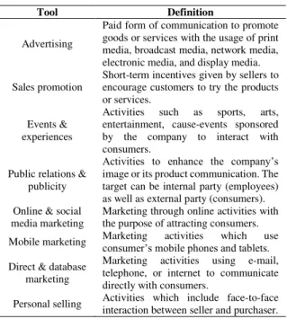 Table 1. Marketing Communications Tools 