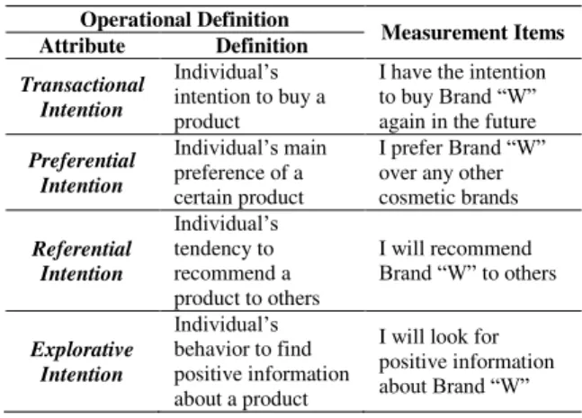 Table 4. Measurement Items of Dependent Variables  Operational Definition  Measurement Items  Attribute  Definition  Transactional  Intention  Individual’s  intention to buy a  product 