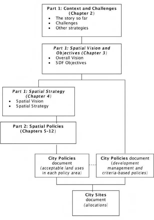 Figure 1.1: Structure of the Core Strategy