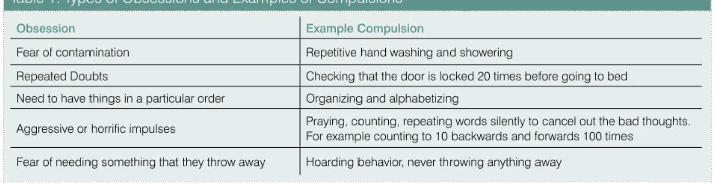 Table 1: Types of Obsessions and Examples of Compulsions