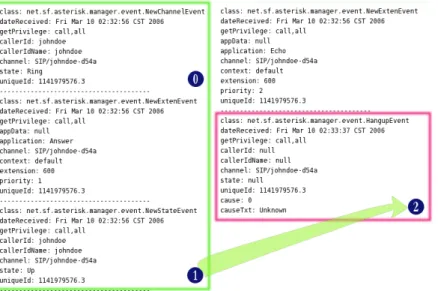 Fig. 30. Manager events generated for a single party call • Let's not jump in to any conclusion so quickly. We yet have to see the events generated by a two  parties call. Try making a call from johndoe to goldenboy. All the events generated are shown  in 