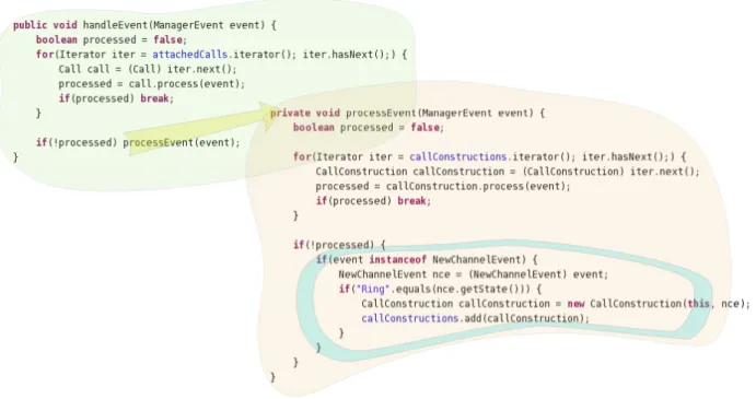 Fig. 32. Manager events generated for a single party call When instantiated the CallConstruction will go directly to its first state, that is waiting for  NewExtenEvent to come in. The Fig. 33 shows the state diagram of a call construction. To be more  exa