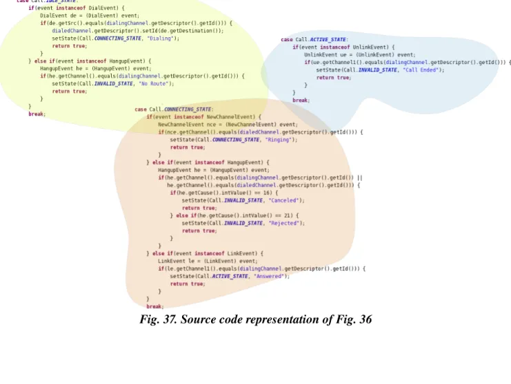 Fig. 37. Source code representation of Fig. 36