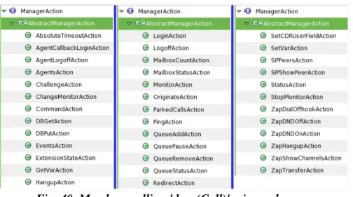 Fig. 40. Members calling 'drop(Call)' – in workspace In most cases, maybe, the standard actions provided by Asterisk­Java suffice to get your job done. But,  in case your fancy requirement requires (ugh) you to send an action that's not in the list above, 