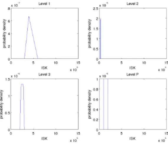 Table 6.1: Summary of results