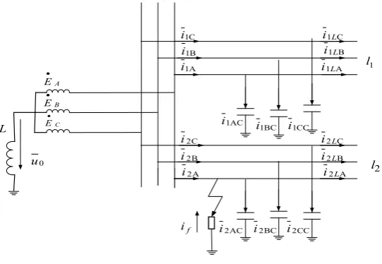 Figure 1. The model char in the context that single phase-earth fault occurs in resonant grounding system