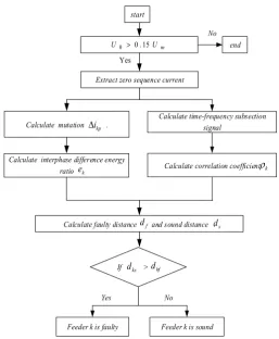 figure 2, where 