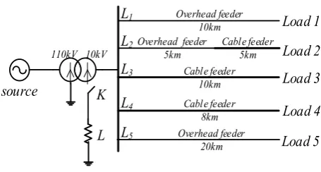 Figure 3. Simulation model char. 