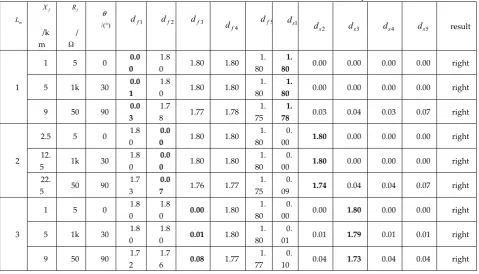 Figure 7. Time-frequency         Figure 8. Time-frequency          Figure 9. Time-frequency  