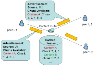 Fig. 1.An example for in-network P2P chunk caching