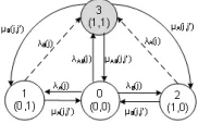 Fig. 4.Lifetime of the chunk cached in the router under different cachingpolicies