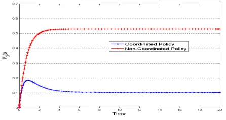 Fig. 5.Lifetime of the chunk cached in the router with chunk availabilityvarying