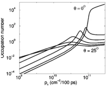 Figure 5 and 8 allow to estimate the n�system relaxes towards the ground state.iton densities larger than 4relaxation into the ground state is possible