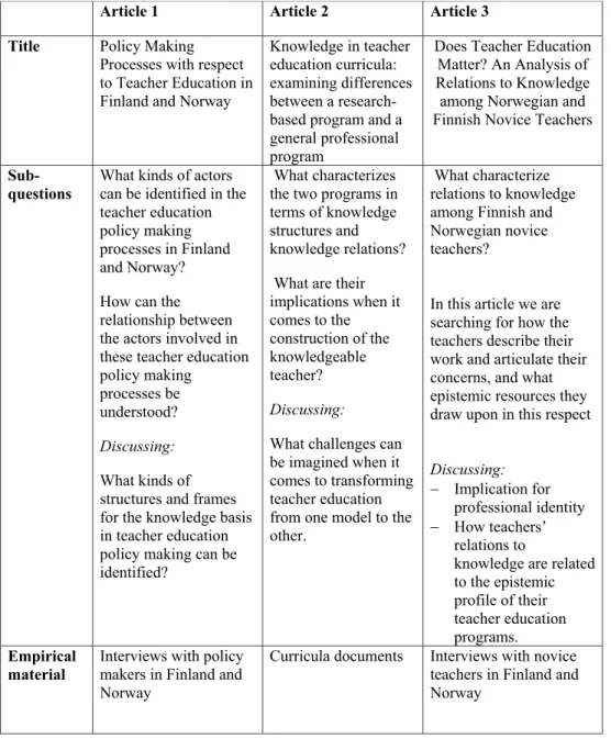 Table 1: Overview of the three articles