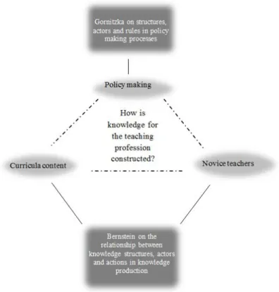 Figure 2: Analytical framework