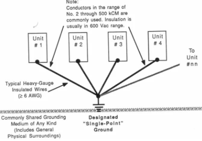 Figure 2.5:  Single point grounding configuration.