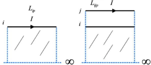 Figure 2.8:  Partial self and mutual inductance loops.