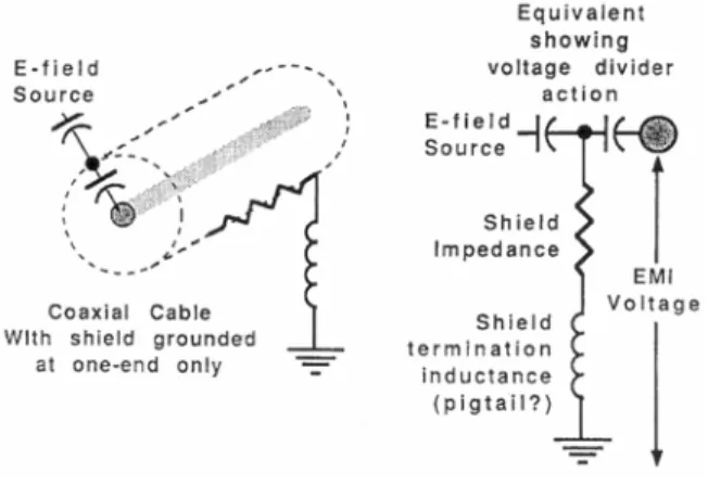 Figure 2.10:  Shield connection.