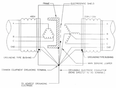 Figure 2.1:  Isolation transformer grounding layout.
