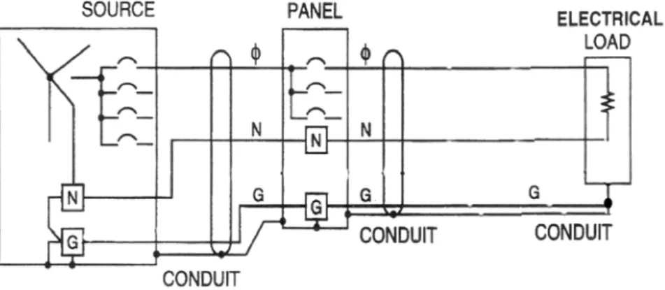 Figure 2.2:  Standard ground configuration.