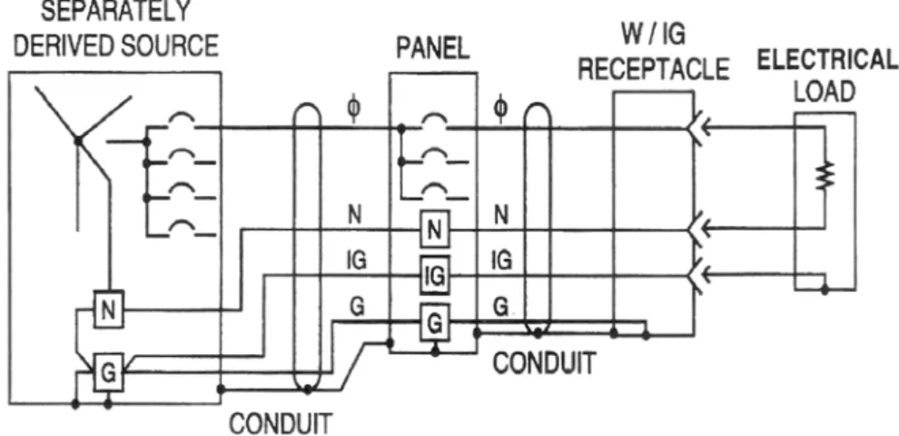 Figure 2.3:  Isolated ground configuration.