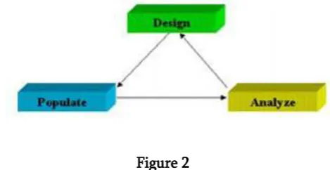 Figure 1. Architecture of Data Warehouse 