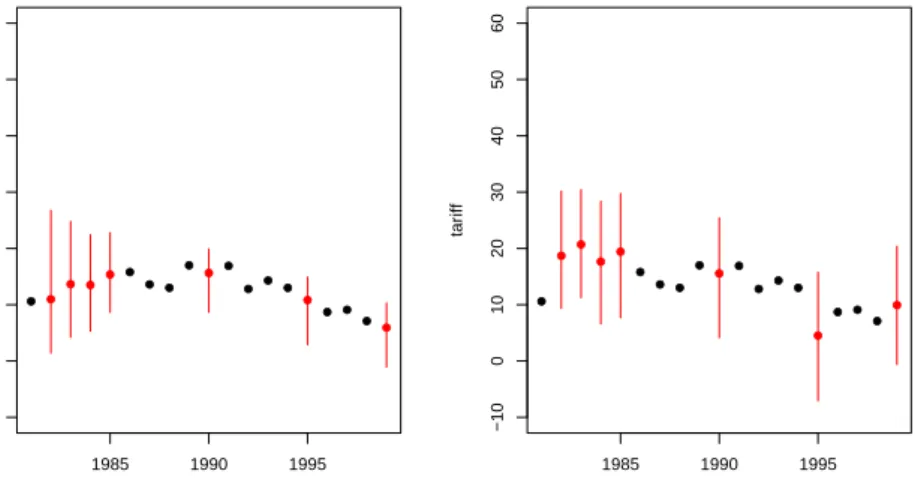 Figure 5: The difference in imputations when using no ridge prior (left) and when using a ridge prior set to 1% of the data (right).