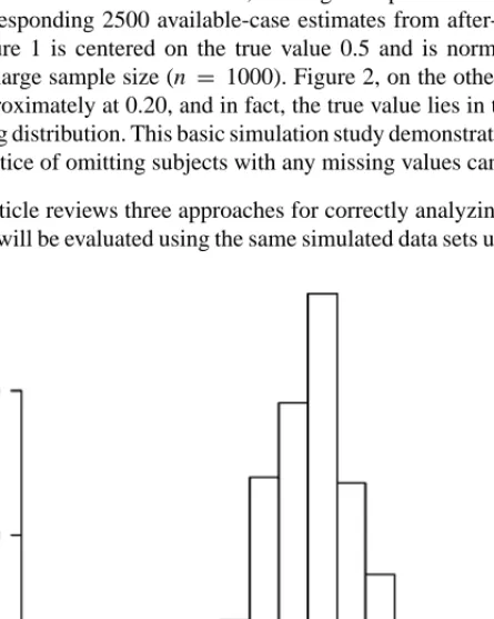 Figure 1 provides the histogram of 2500 estimated regression coefficients from before-deletion data sets, and Figure 2 provides the histogram of the corresponding 2500 available-case estimates from after-deletion data sets.