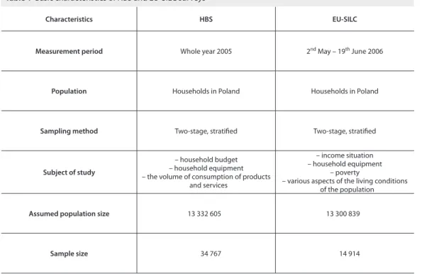 Table 1  Basic characteristics of HBS and EU-SILC surveys