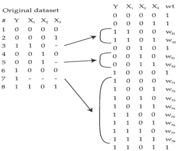 Figure 2. Use of likelihood-based approach with EM algorithm to incor- incor-porate partially observed data.