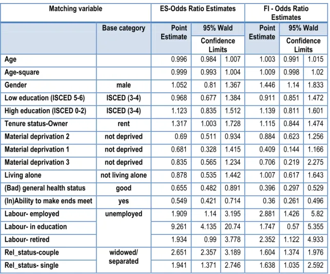 Table  2-3  Final  matching  variables  for  Spain/Finland  (dependent  variable=life  satisfaction), EQLS — 2007 
