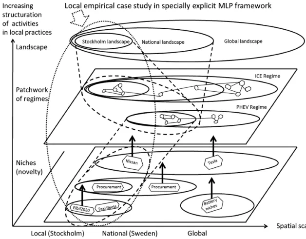 Figure I:2 Adapted MLP framework of Nykvist and Nilson (2014). 