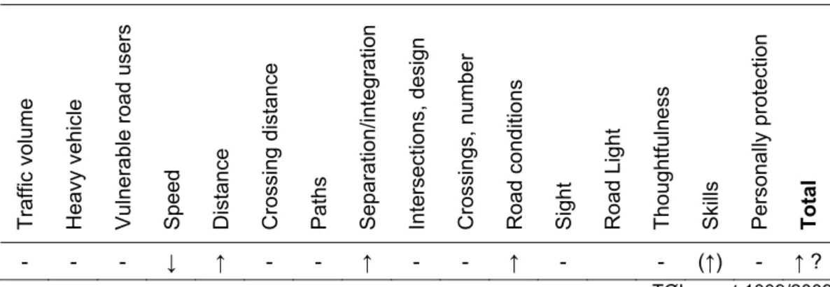 Table 1.20. Possible effects of improving the evenness on subjective safety 