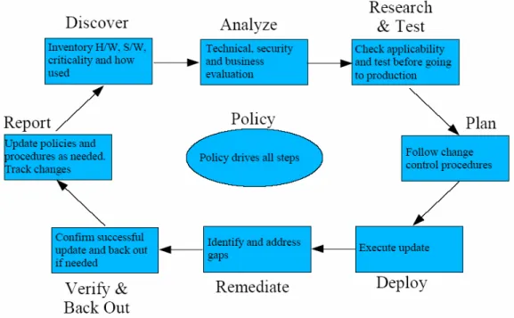 Figure 2: SUN Microsystems strategy proposal [13]