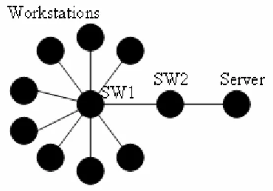 Figure 7: Syslog graph 