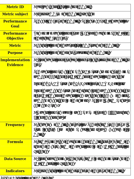 Table 2: Description of the metric form 