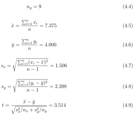 Table 4.3: T-test Results