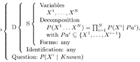 Figure 3. The P(pertitent) variables have no constrains and have no specific meaning. The D(decomposition) variables, on the contrary, are clearly identified: it is a product of distributions of one variable Xi , conditioned by a conjunction of other varia
