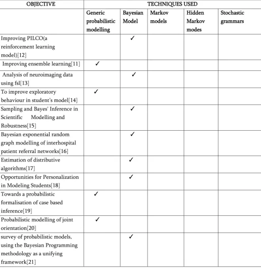 Table 1 OBJECTIVE 