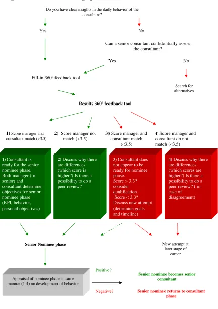 Fig. 6.1 Decision matrix for measuring capabilities  