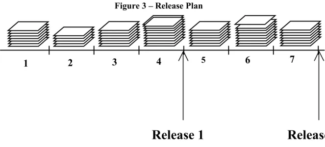 Figure 3 – Release Plan 