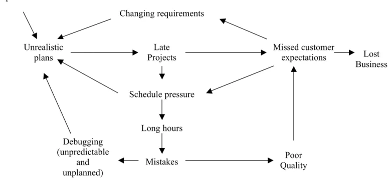 Figure 1 – Super-Vicious Cycle 