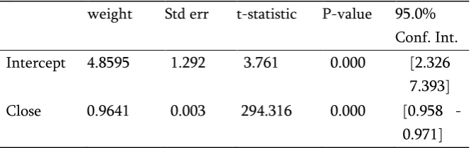 Table 1. Correlation Matrix For Input Features 