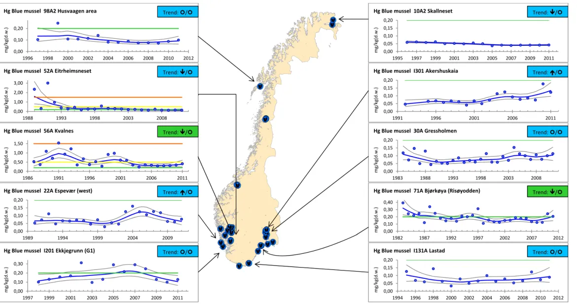 Figure 8. Median concentration of Hg in blue mussel, mg/kg (mg Hg/kg) dry weight for selected stations (cf