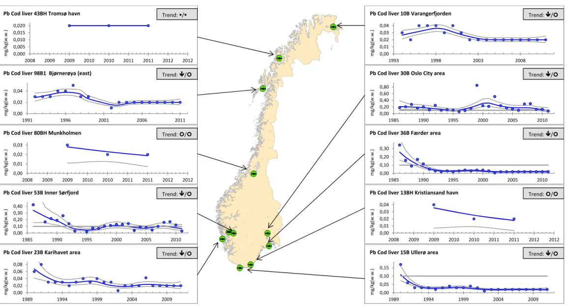 Figure 12. Median concentration of Pb in cod liver, mg/kg (mg Pb/kg) wet weight (cf. Appendix H, see otherwise key to detail in Figure 5 and, for trend, Table 11)