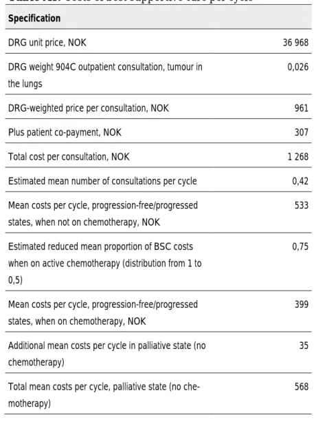 Table A1: Costs of best supportive care per cycle  Specification 