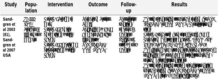 Table 8. Results of randomized control trials on the effect of educational  information during primary treatment of breast cancer