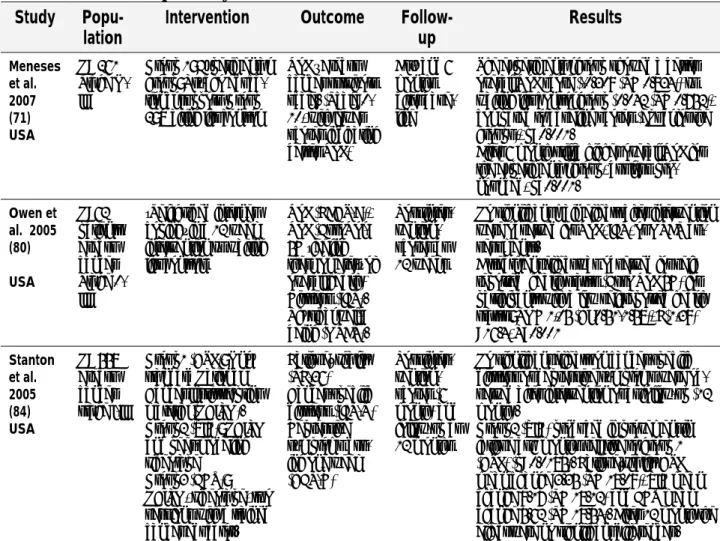 Table 9. Results of randomized control trials on the effect of educational  information after primary breast cancer treatment