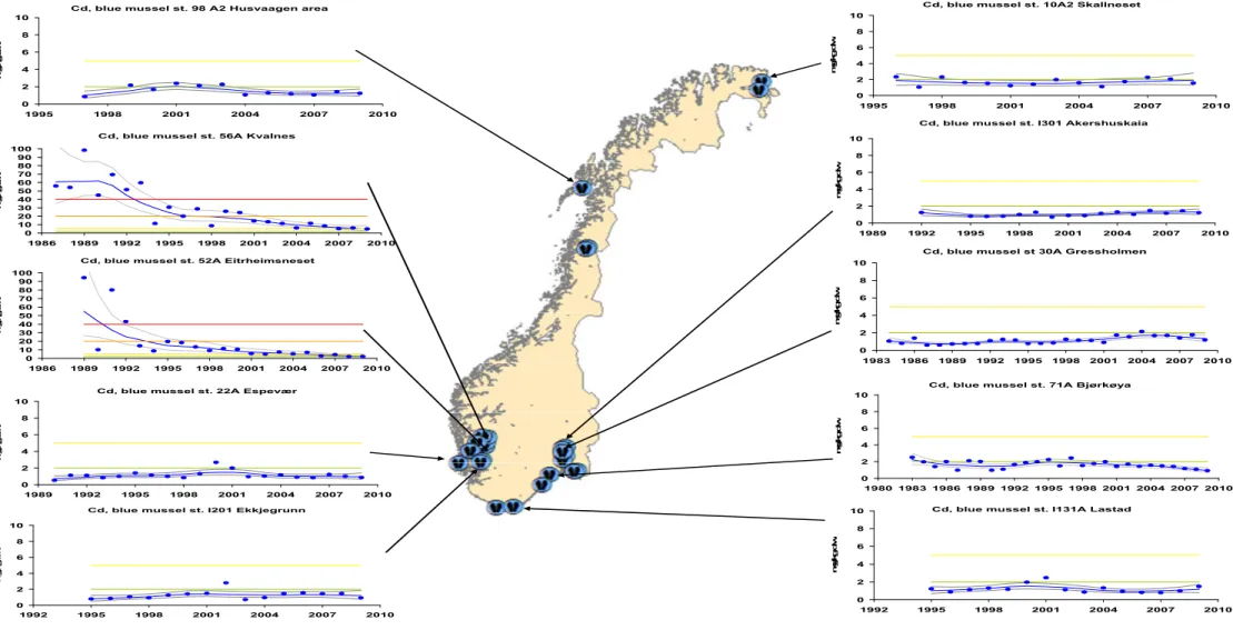 Figure 6. Trend and median concentration of Cd in blue mussel, mg/kg (mg Cd/kg) dry weight for selected stations (cf